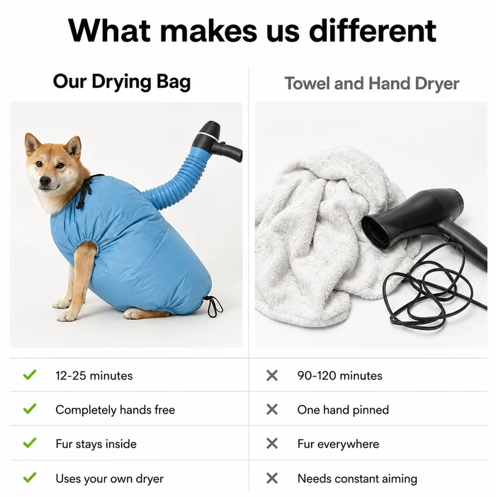Deiteer Pet Drying Bag